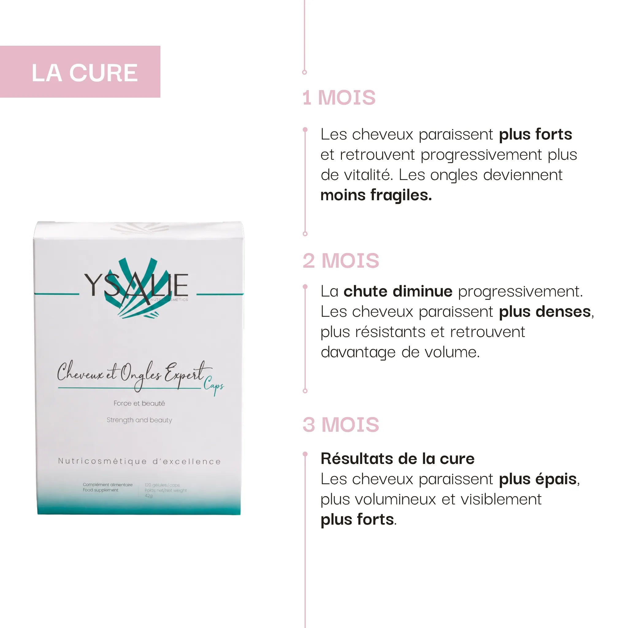 Diminution de la chute des cheveux, force & Longueur : Cheveux & Ongles Expert