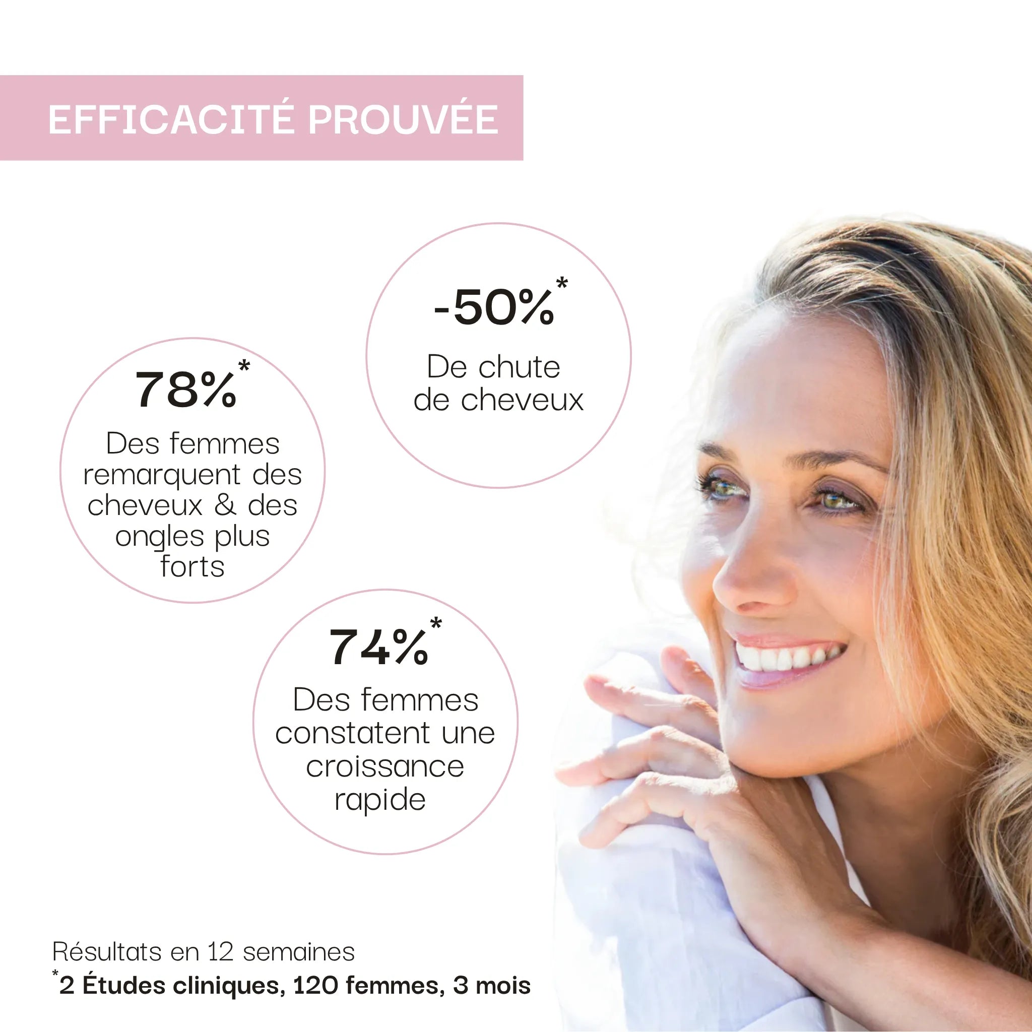 Diminution de la chute des cheveux, force & Longueur : Cheveux & Ongles Expert