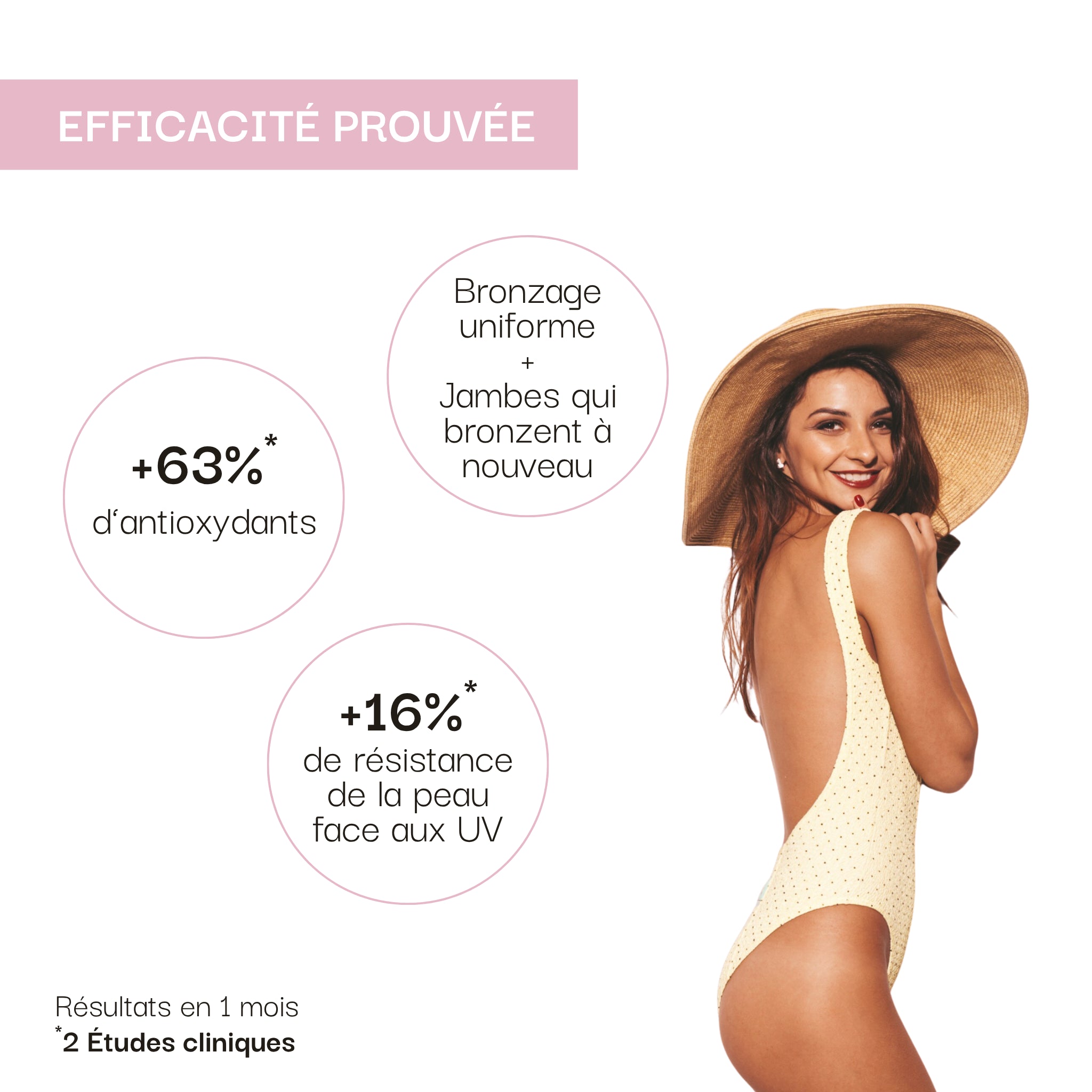 Préparation & Activation du bronzage : Idéal Soleil