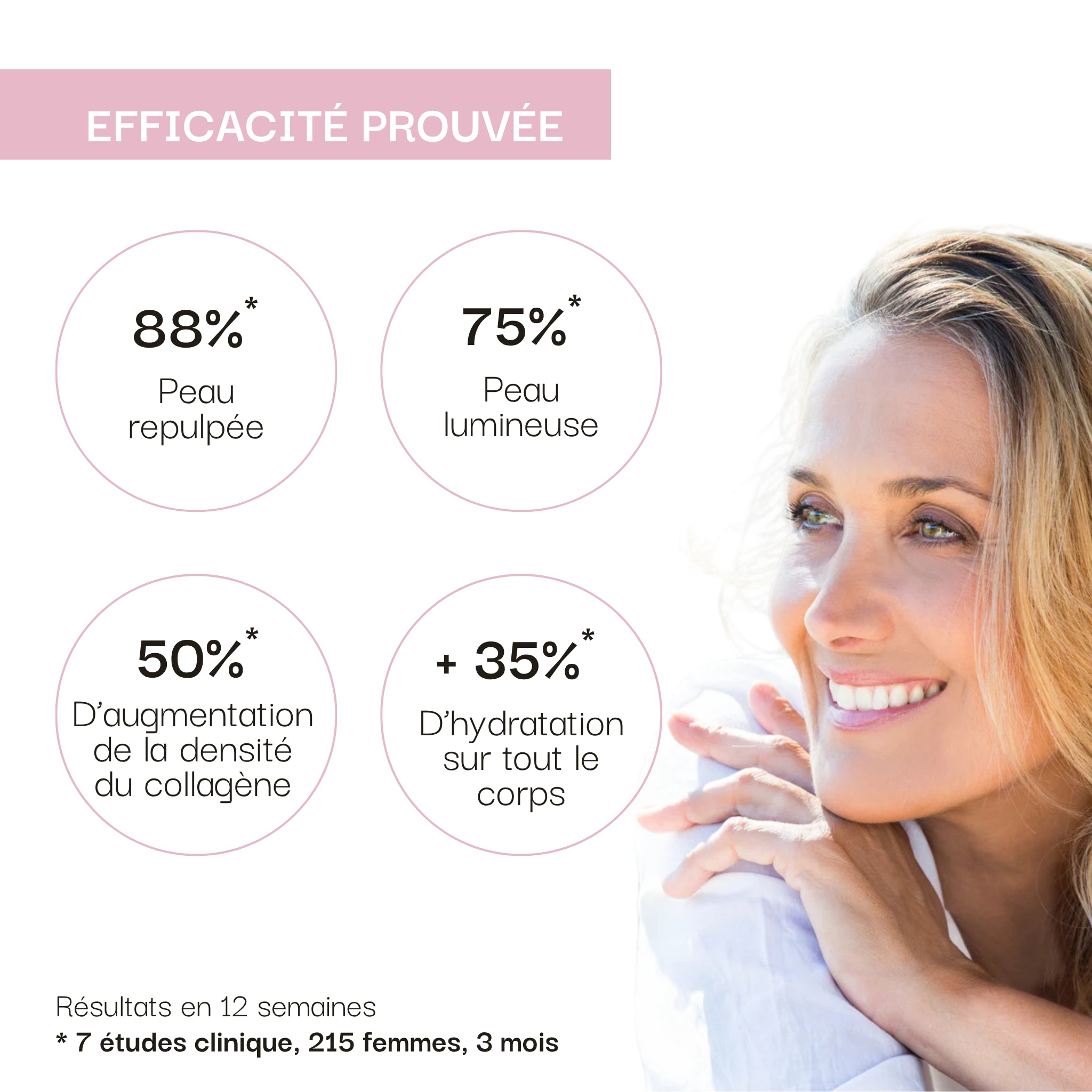 Hydratation & Éclat : Peau Sublime / Lipowheat® 350 mg
