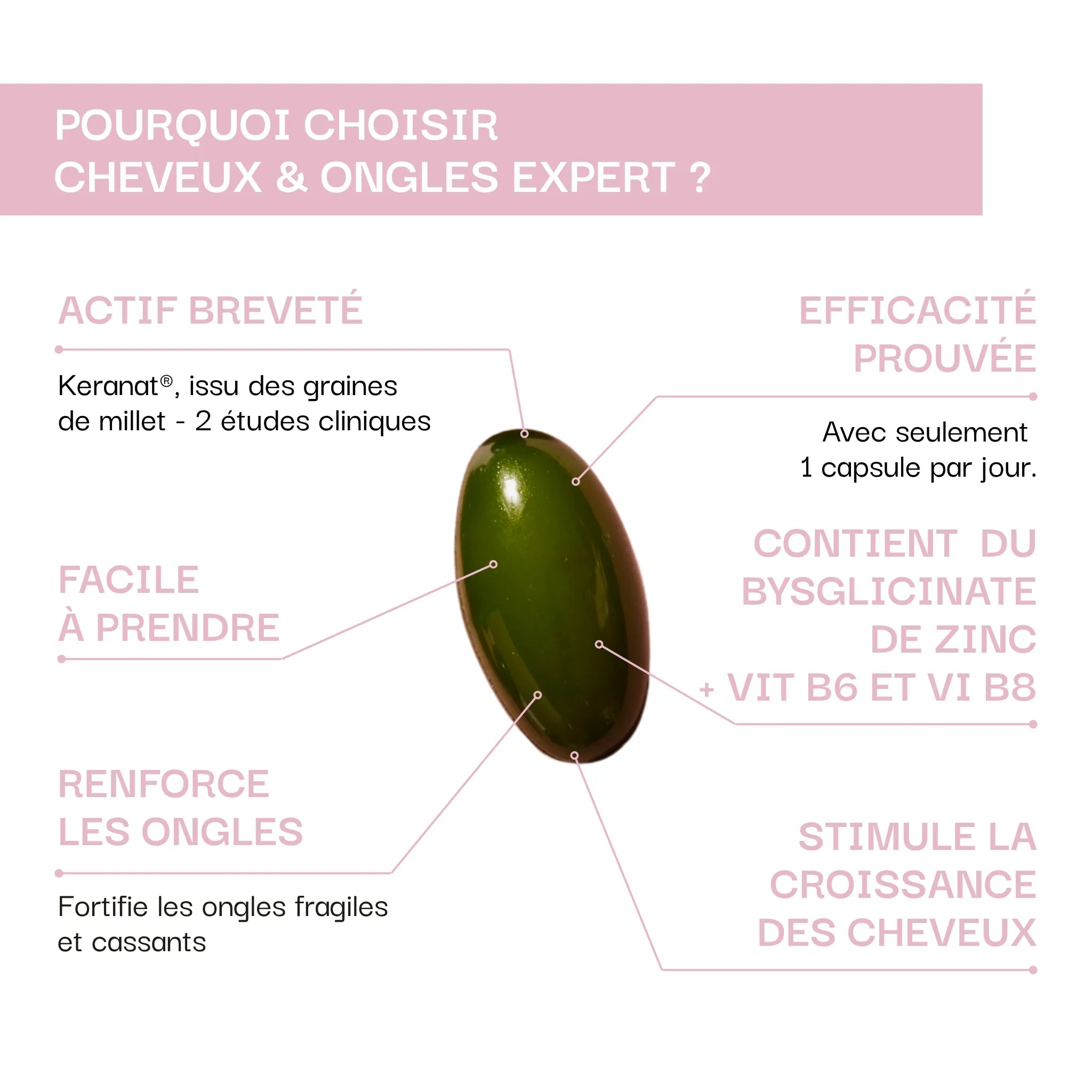 Diminution de la chute des cheveux, force & Longueur : Cheveux & Ongles Expert