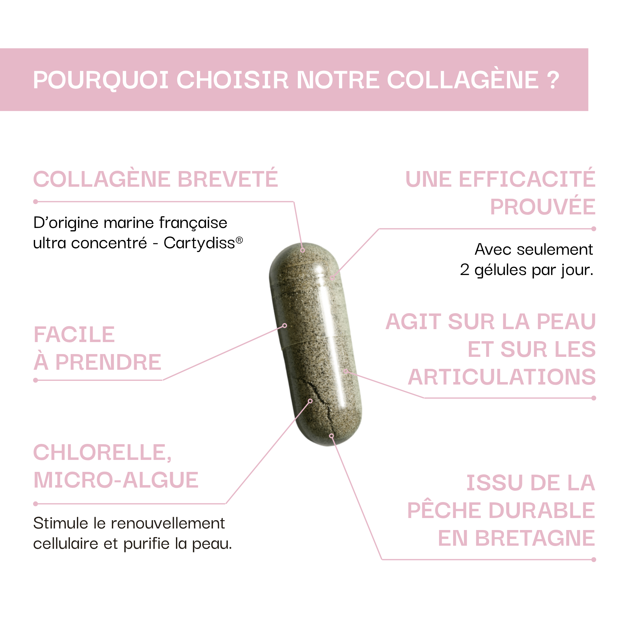 Collagène Booster