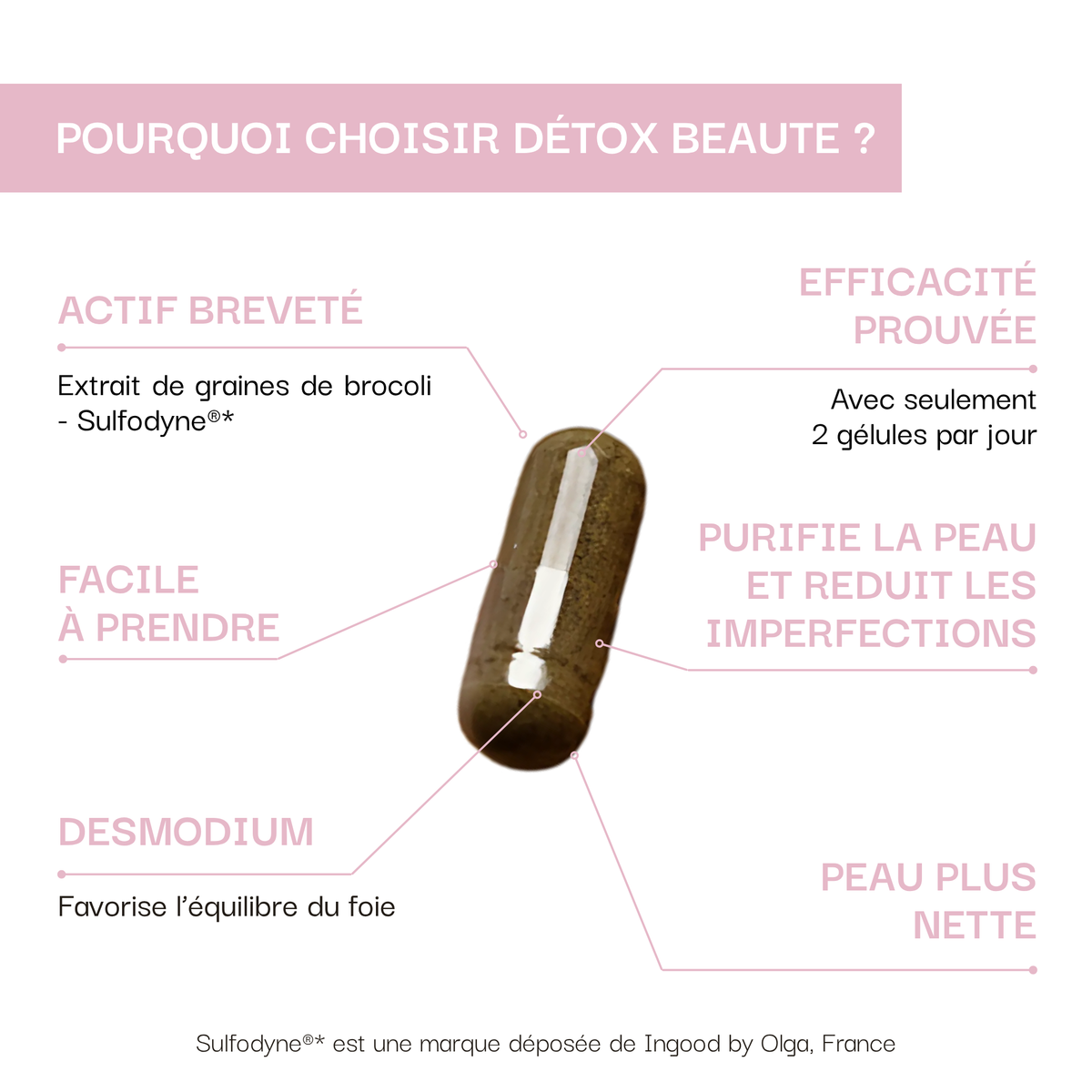 Détox Beauté