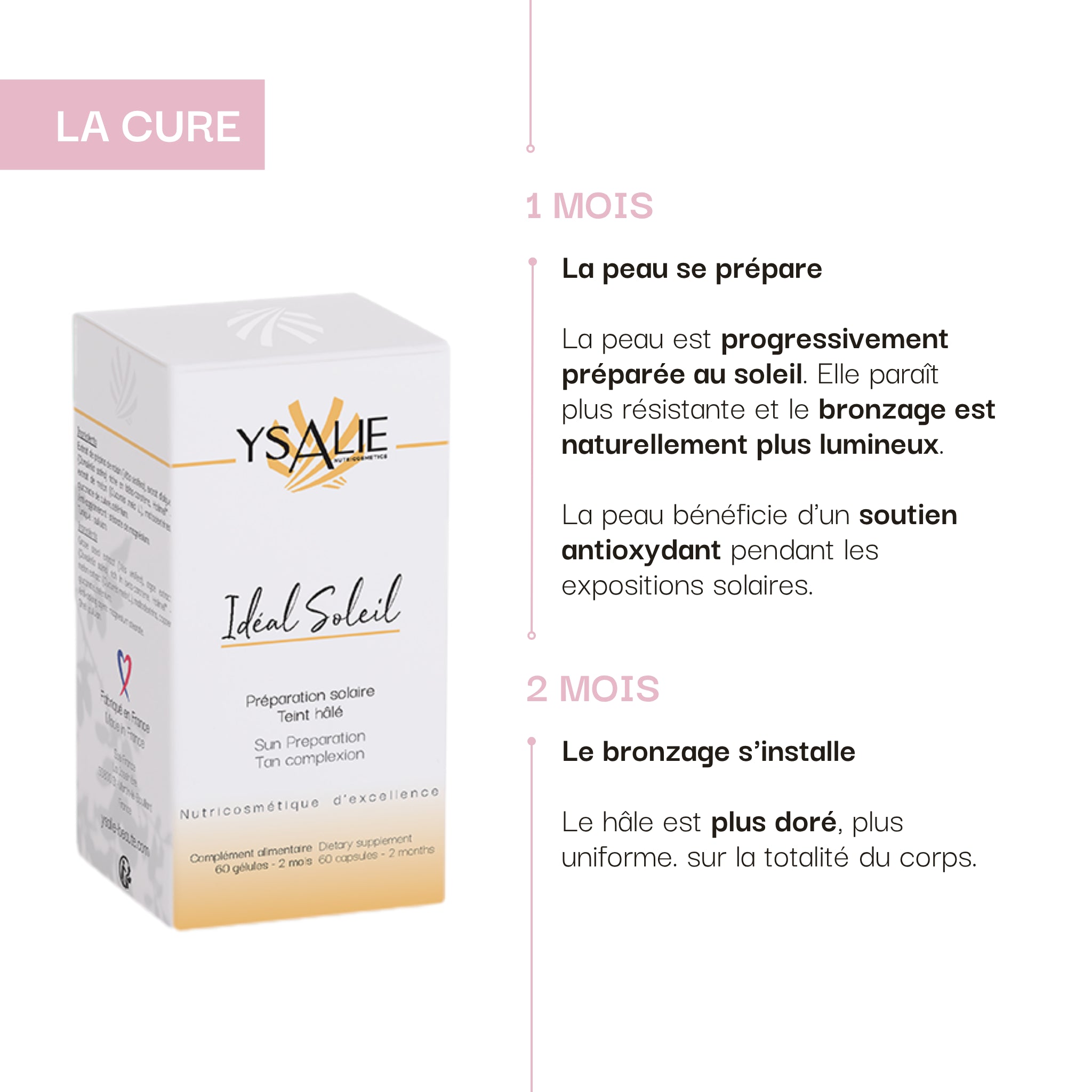 Préparation & Activation du bronzage : Idéal Soleil