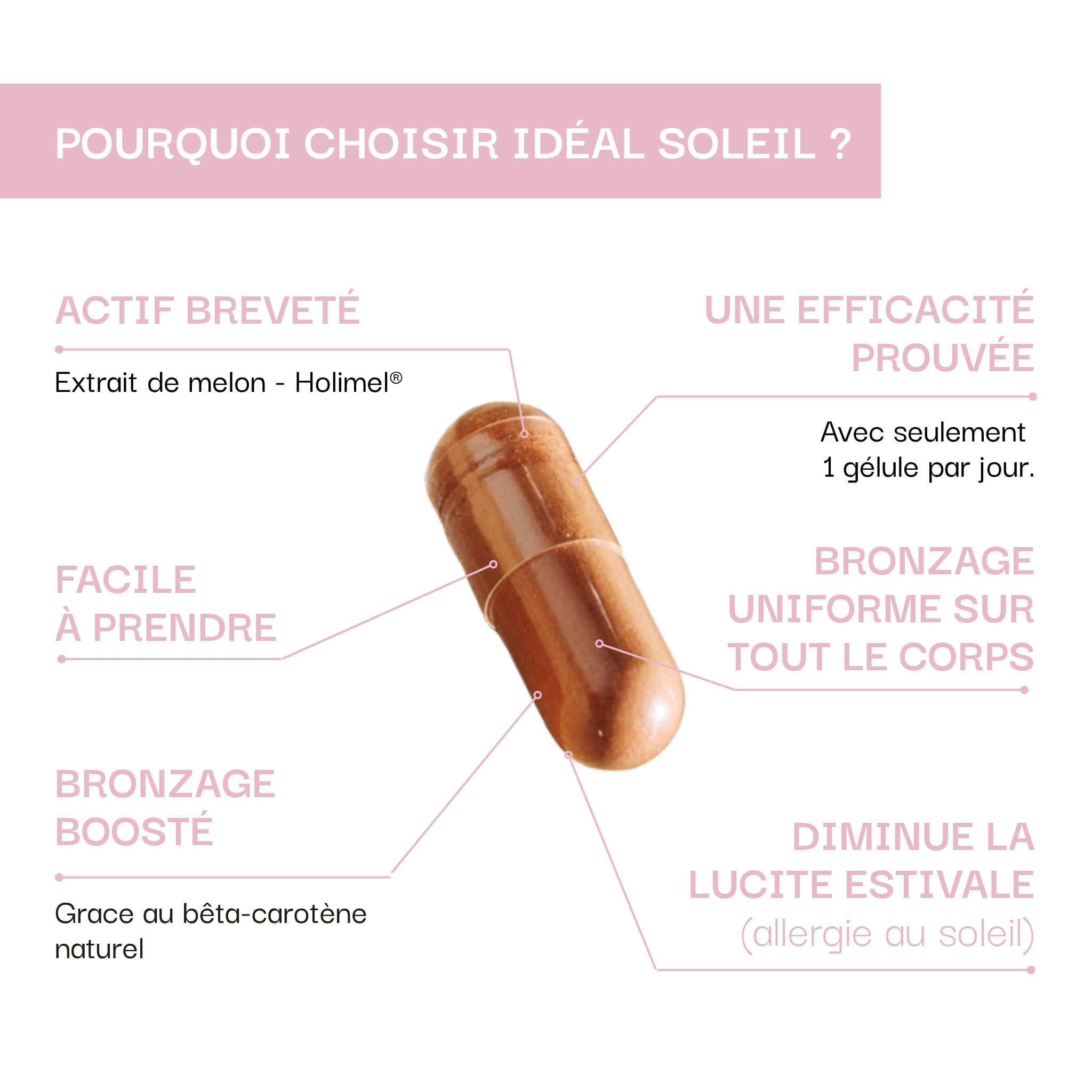 Préparation & Activation du bronzage : Idéal Soleil