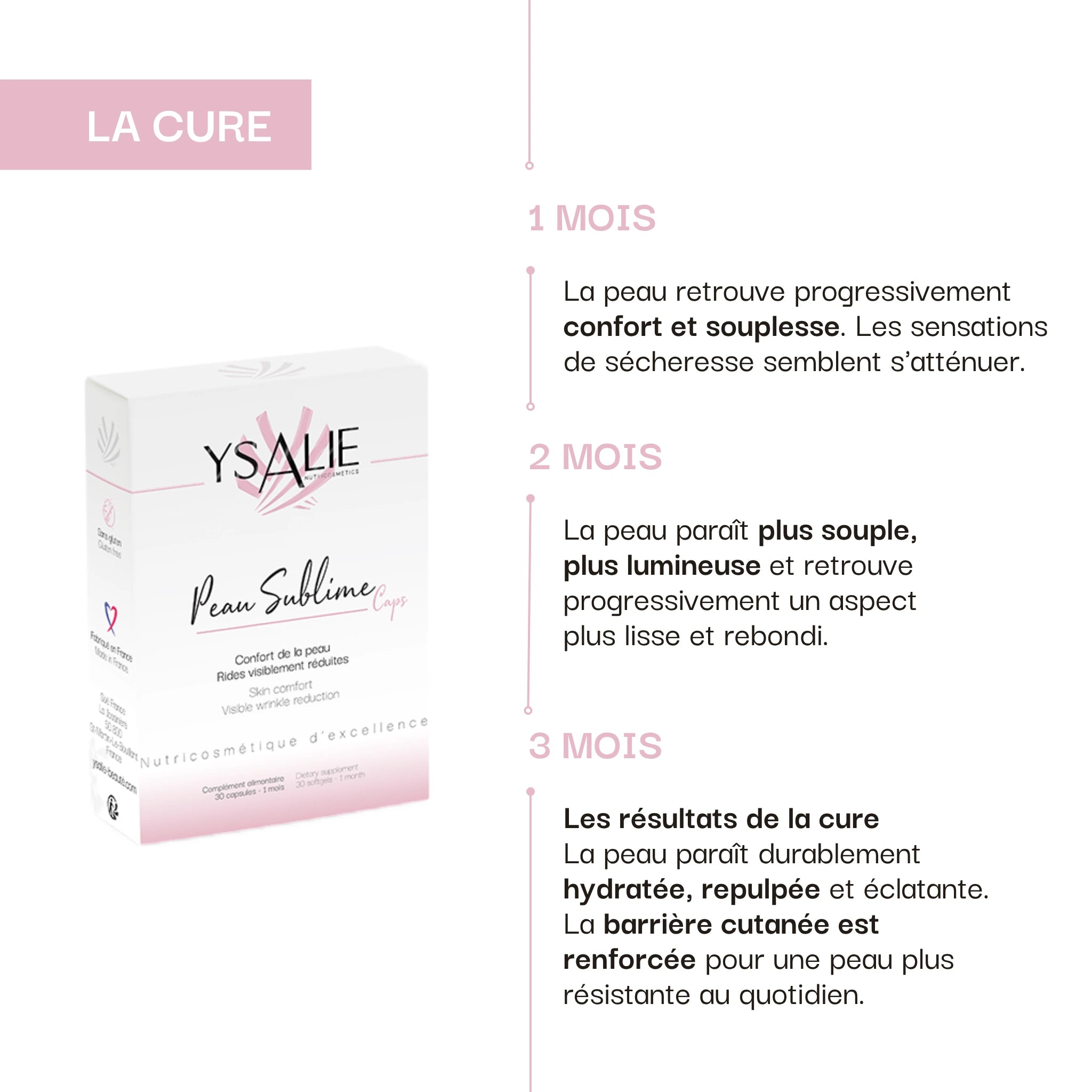 Hydratation & Éclat : Peau Sublime / Lipowheat® 350 mg